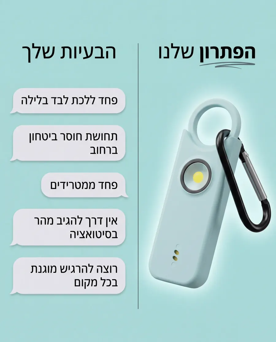 פוסט ל-SheSafe+: הבעיות שלך מול הפתרון שלנו, עם בועות צ׳אט והמוצר